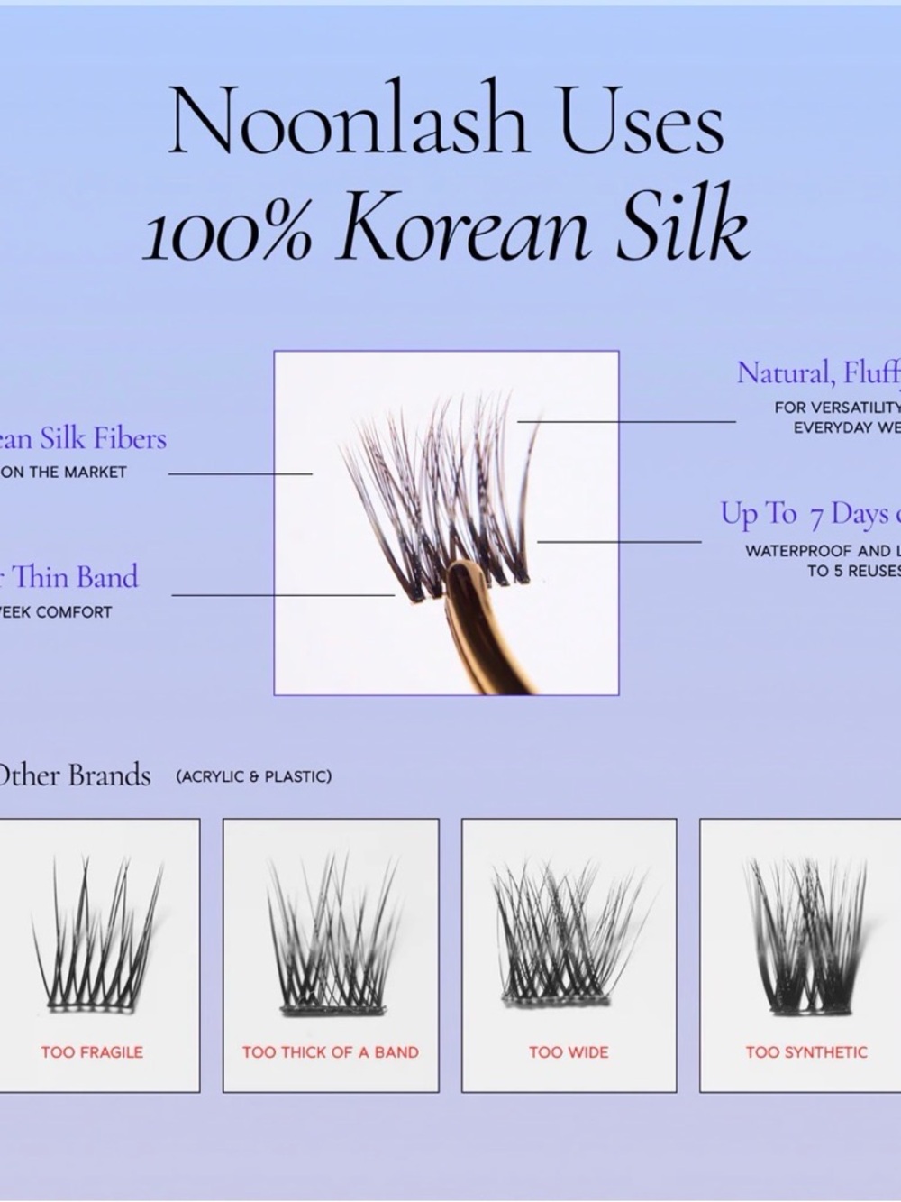NoonLash Dusk Lash Clusters 3-Length Kit | Wispy Volume | New in Box - Picture 9 of 10